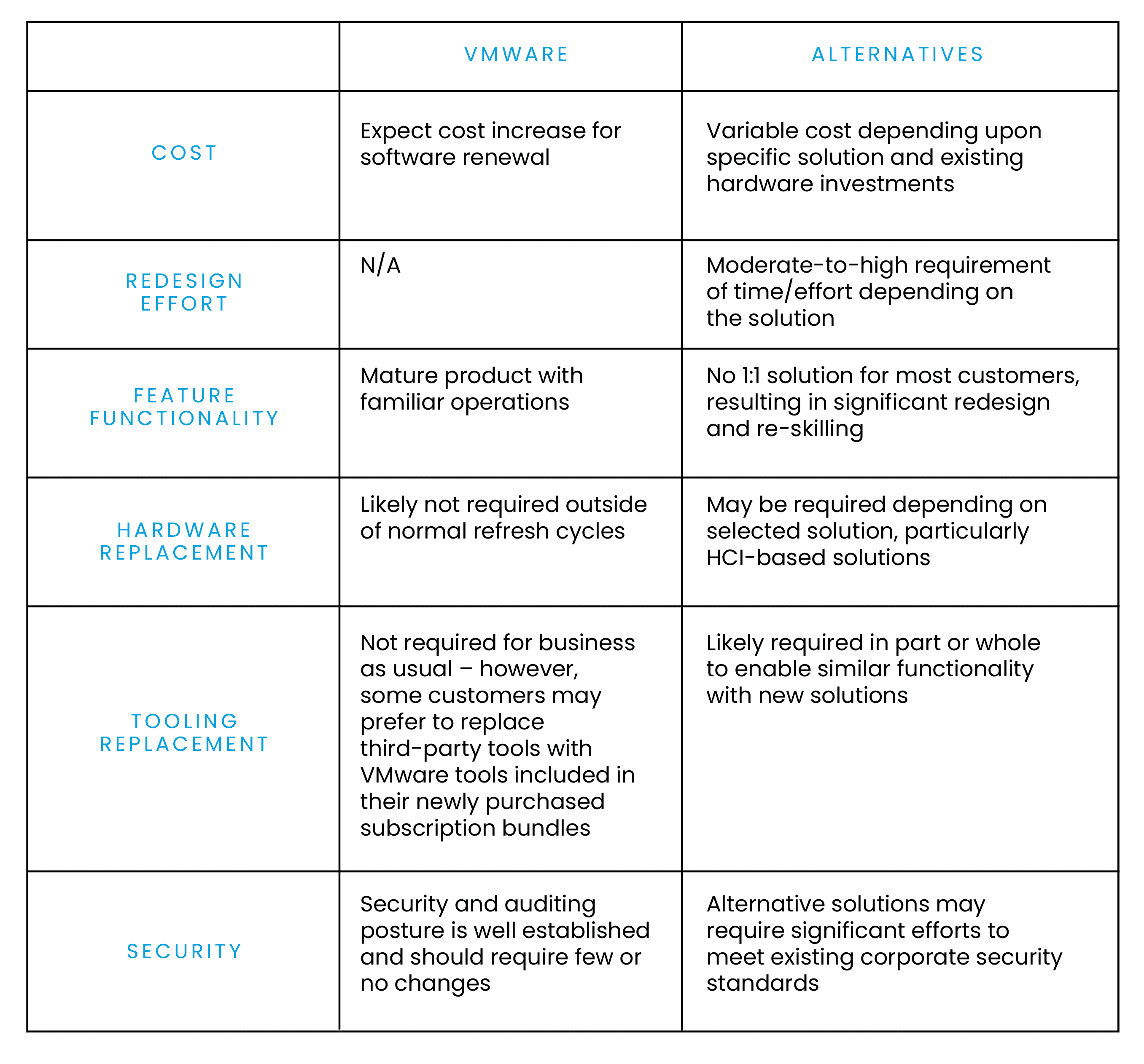 a text-based chart