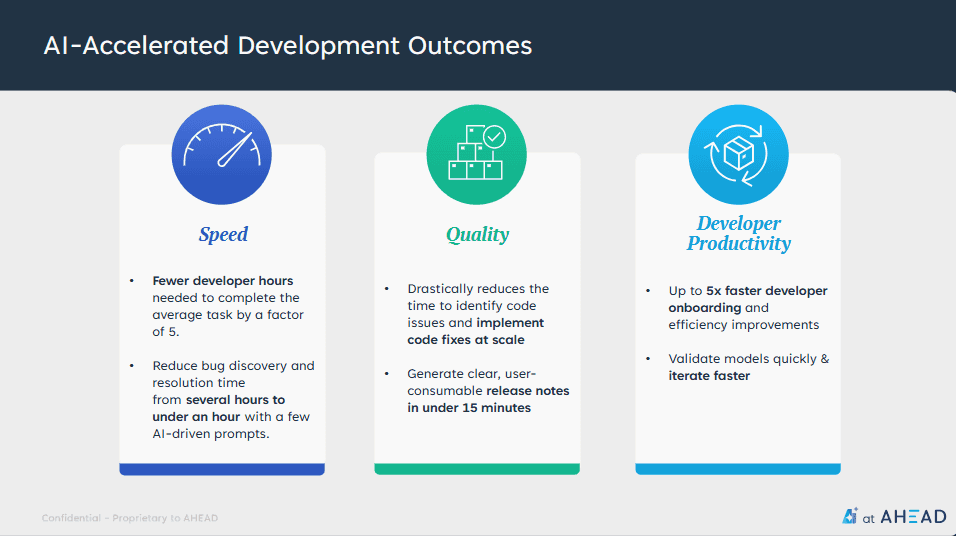 a powerpoint slide covering the outcomes from an AI-accelerated development service